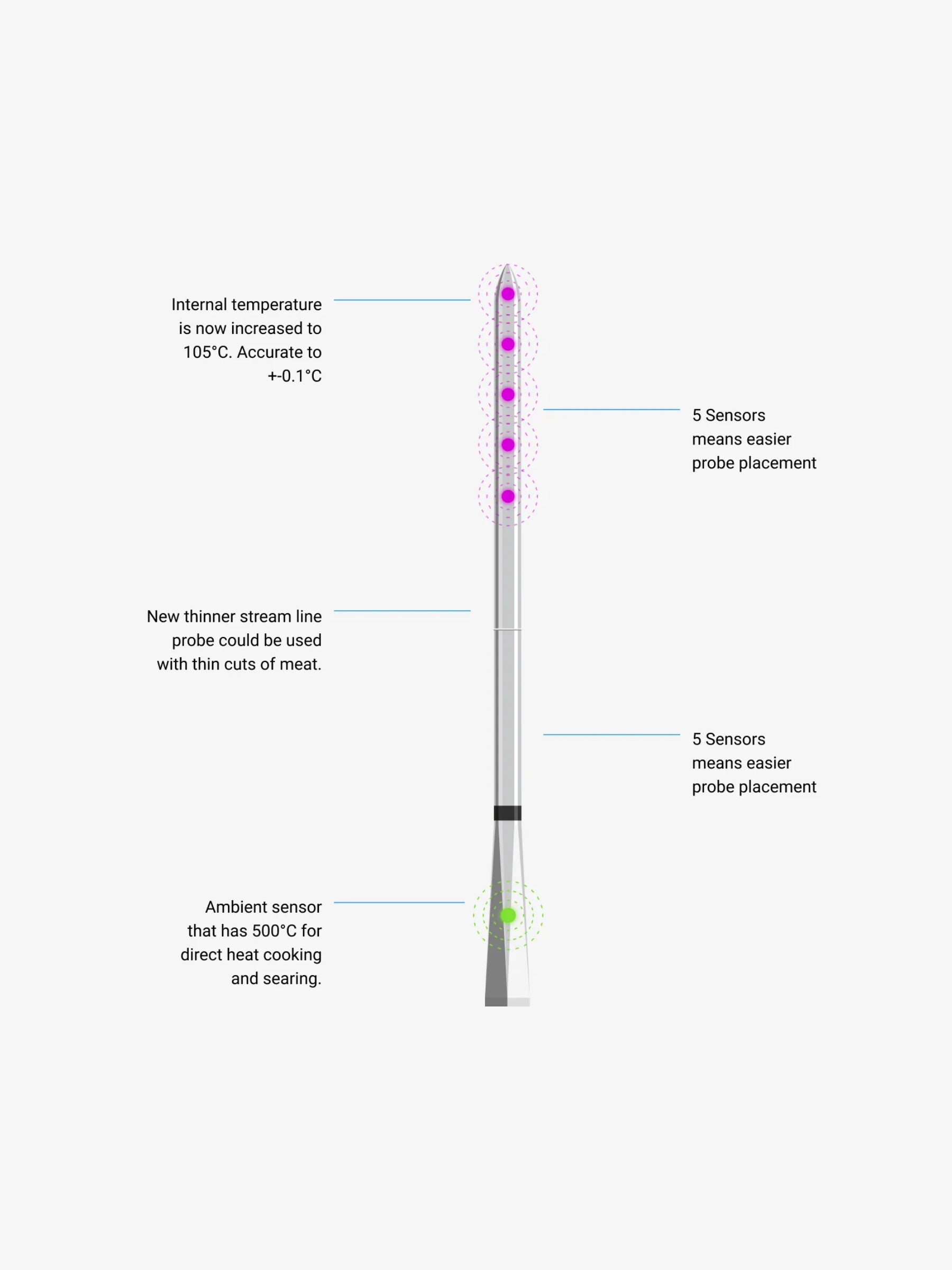 Smart Thermometer MEATER Pro XL by Meater -  ChefsCotton